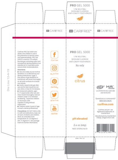 Box Principle Display Panel (Pro Gel 5000 Citrus Box)